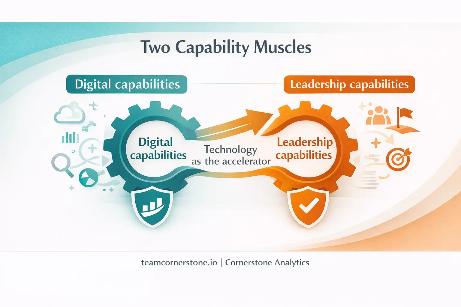 From Data to Advantage: What Digital Masters Do Differently